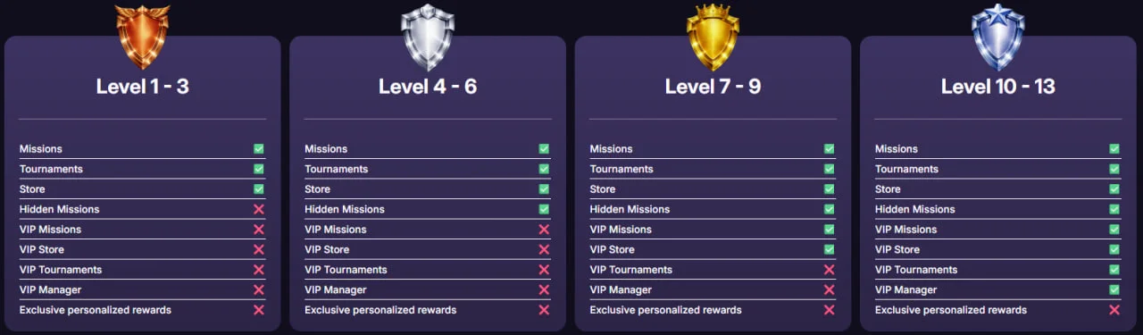 playbunny casino vip